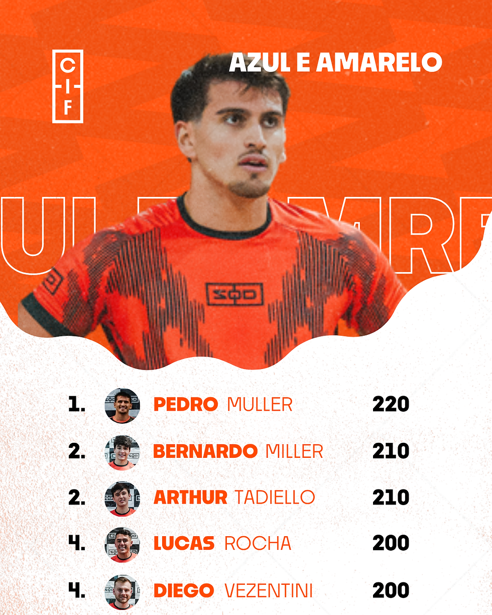Azul e Amarelo