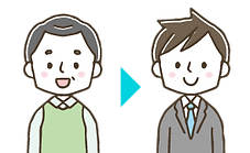 子息等親族への承継