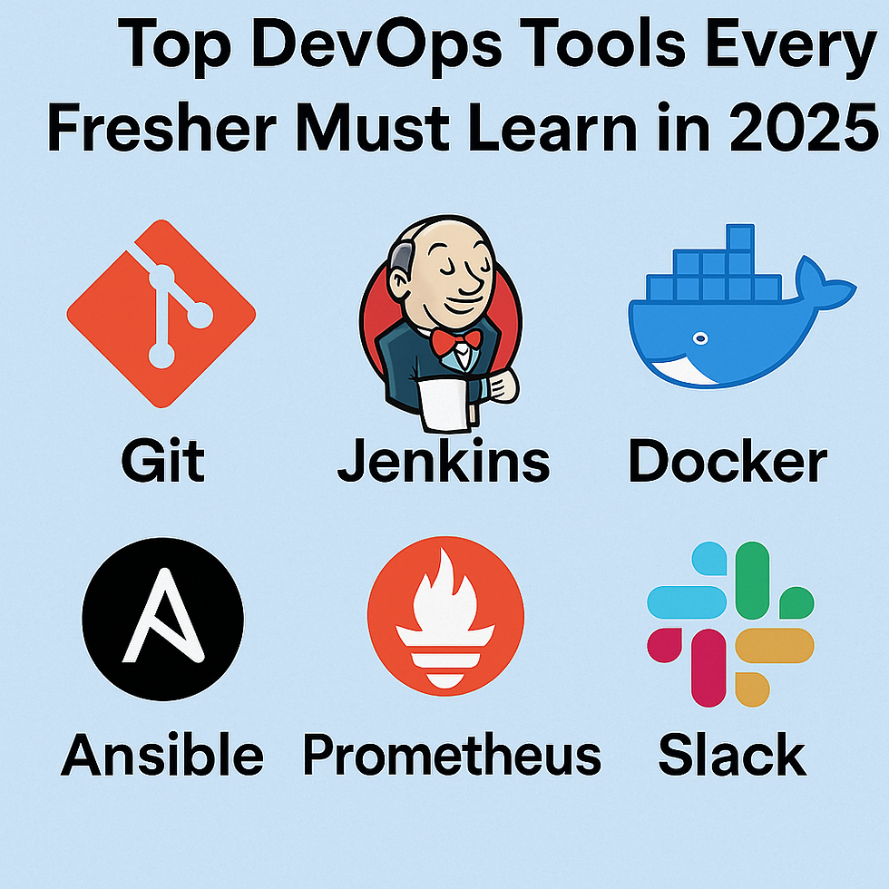 Git • Jenkins • Docker • Ansible • Prometheus • Slack