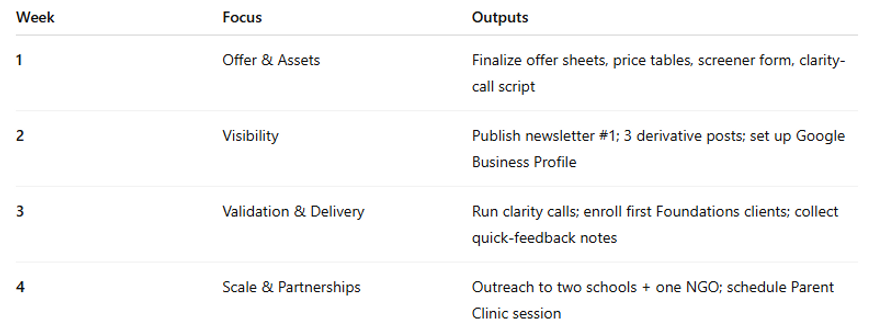 Outcome Statistics