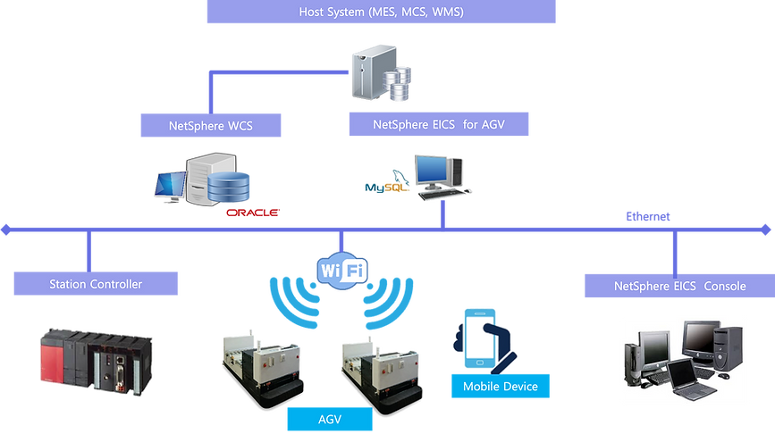 Altiall_AGV System Diagram.png