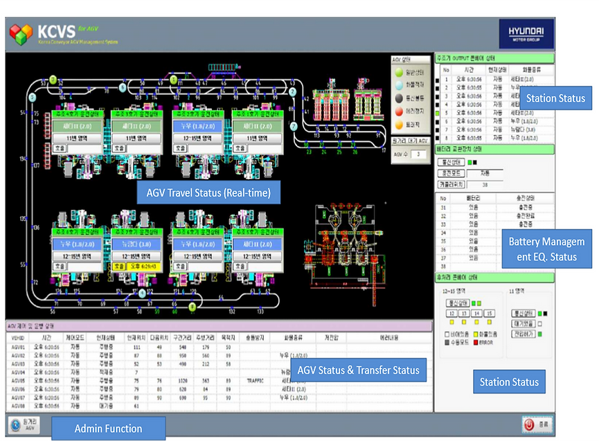 Altiall_AGV Control System_01.png