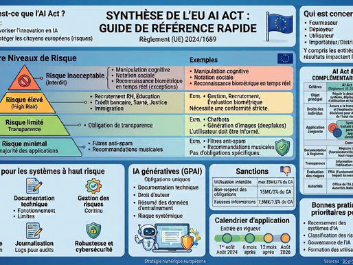 Guide synthétique sur AI Act européen