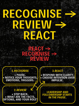 Military-Inspired Leadership Framework to Build Trust and Improve Decision-Making