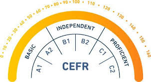 An overview of CEFR levels with units