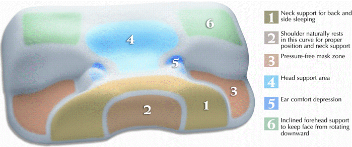 CPAP Pillow