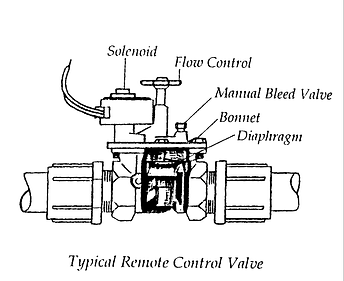 las vegas irrigation repair, irrigation repair las vegas
