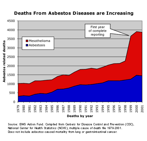 asbestos-chart.gif