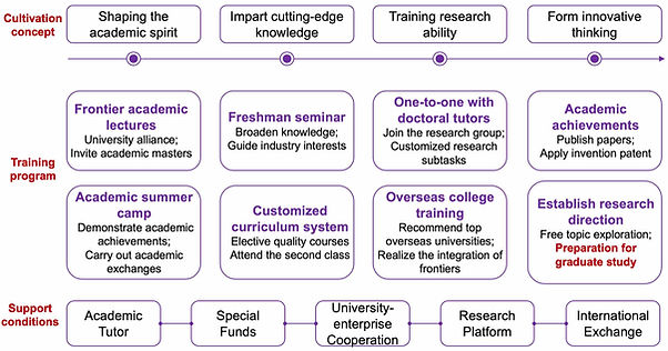 ITP_Overview.jpg