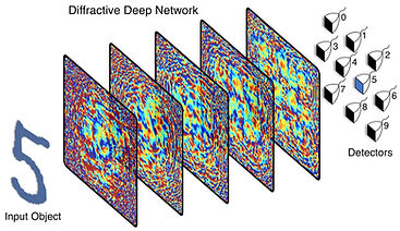 Diffractive Deep Network.jpeg