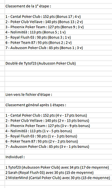 classement 1etape 2021-01-08 100359.png