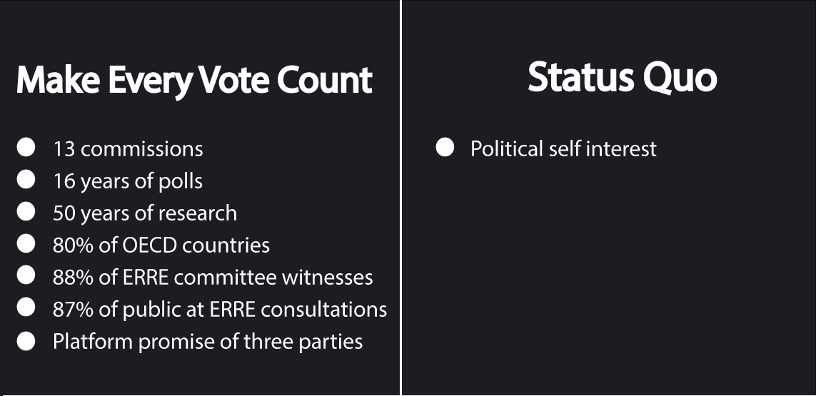 Chasing the God of Consensus