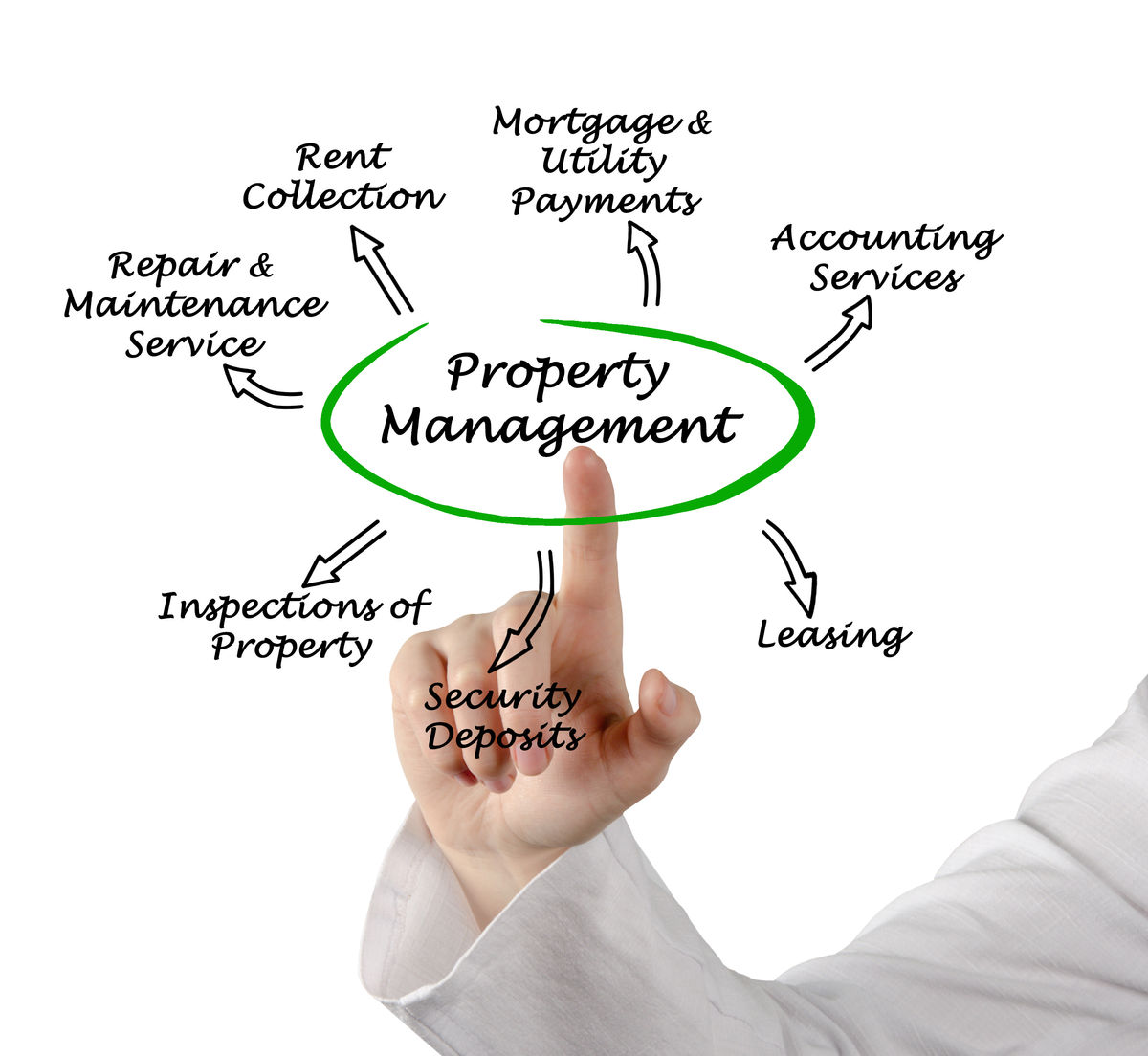 RaShonda Realestate Bellard
