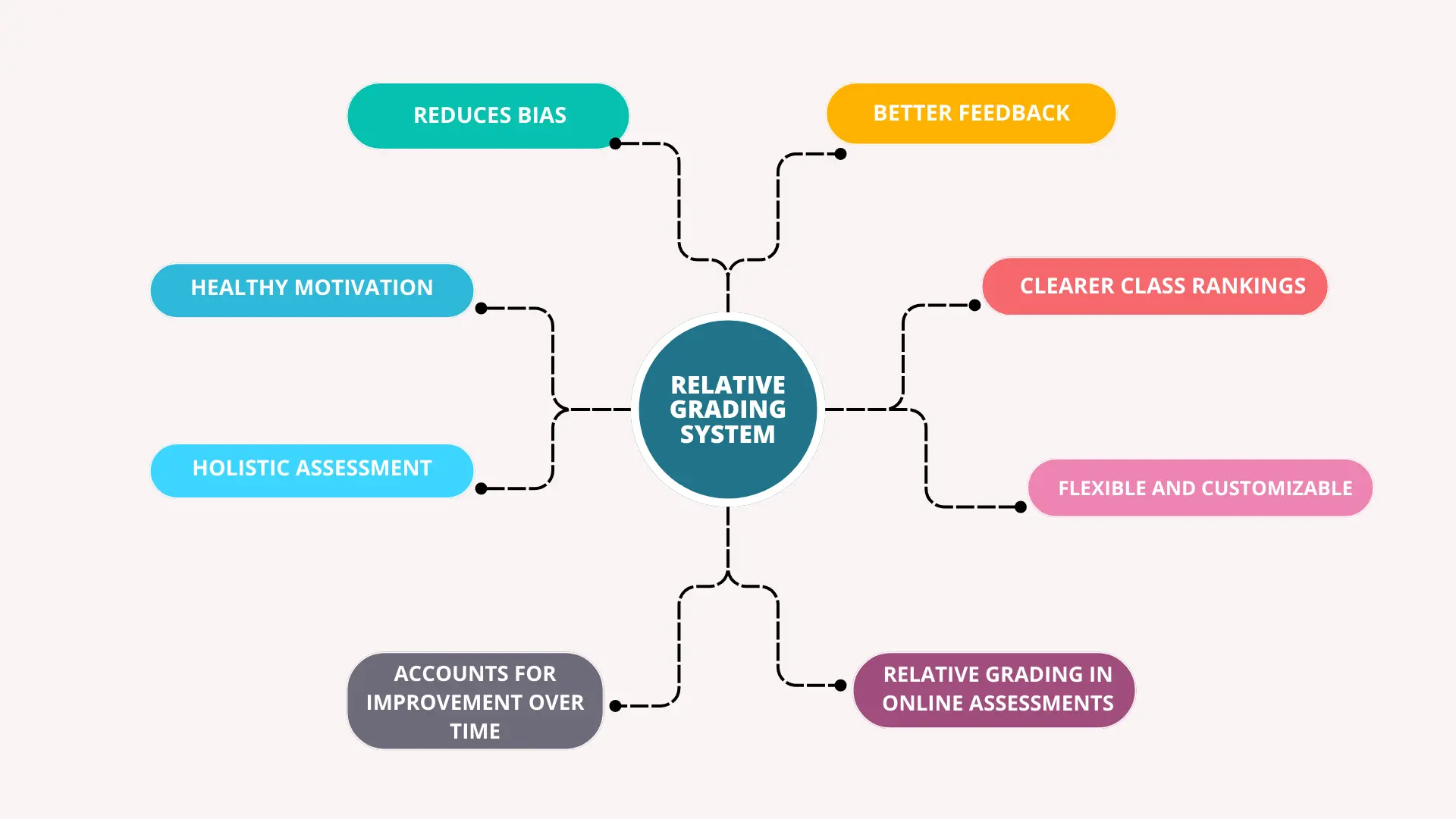 Relative Grading System infographics