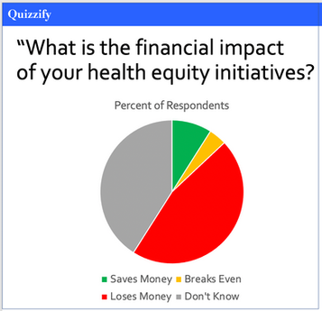 Health Disparities Hidden in Your Benefits Plan