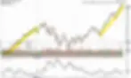 Stock Market Timing