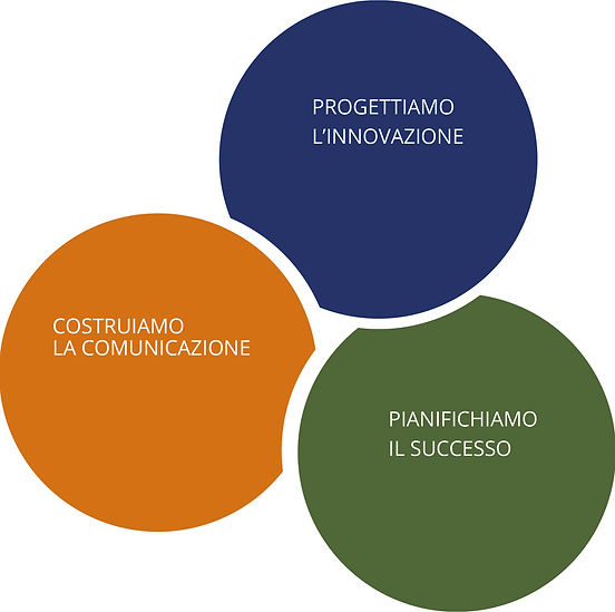 cerchi con scritte.jpg