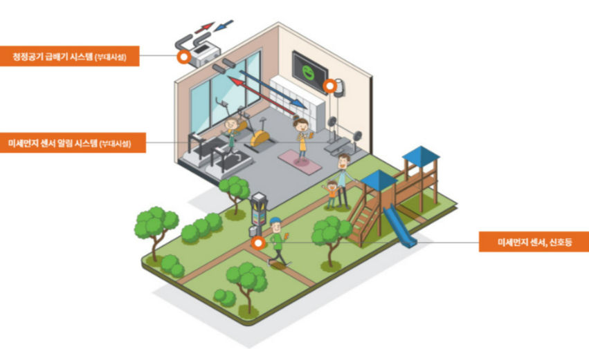 오산세교 우미린레이크시티