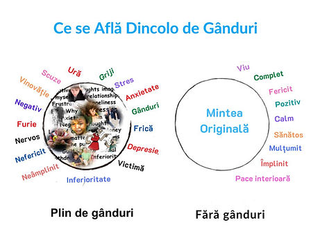 Cum să scapi de gânduri