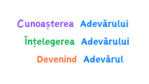 Cunoașterea, Înțelegerea și Devenind Adevărul
