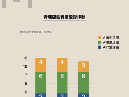 青埔商用不動產｜ 2025 年第 1 季青埔商用不動產 青埔辦公室 青埔店面 青埔土地價格