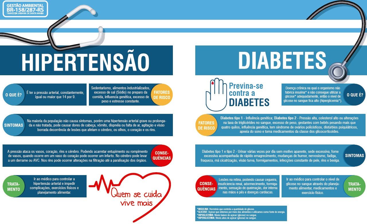 Tratamento Diabetes E Hipertenso Researchgate
