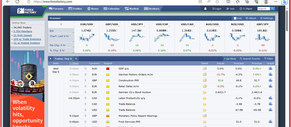 Websites should Favorited by Traders