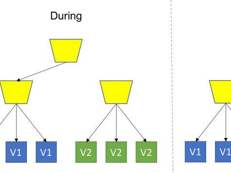 Orchestrating Zero-Down Time Blue-Green Deployments for Production Workloads in Kubernetes