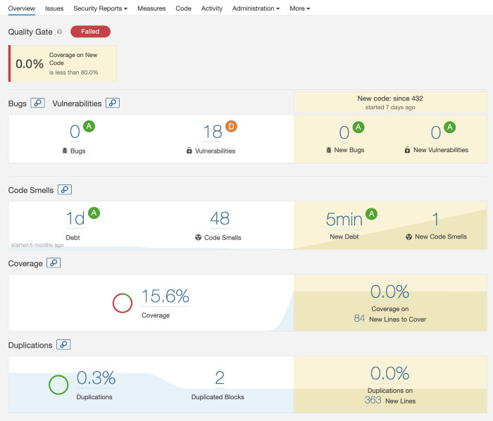 Source: https://ruleoftech.com/files/2019/04/sonar_code-quality-metrics_overview_2019-04-600x513.png