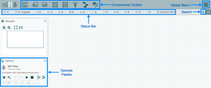 Apache NiFi Dashboard