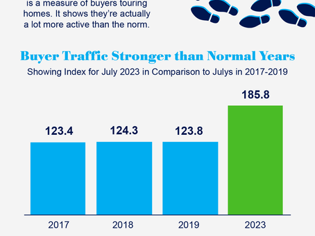 Plenty of Buyers Are Still Active Today [INFOGRAPHIC]