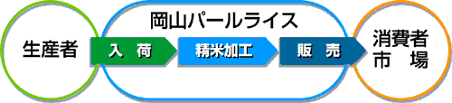 yakuwari.gif