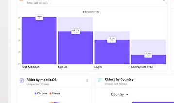 Product analytics - Mixpanel.png