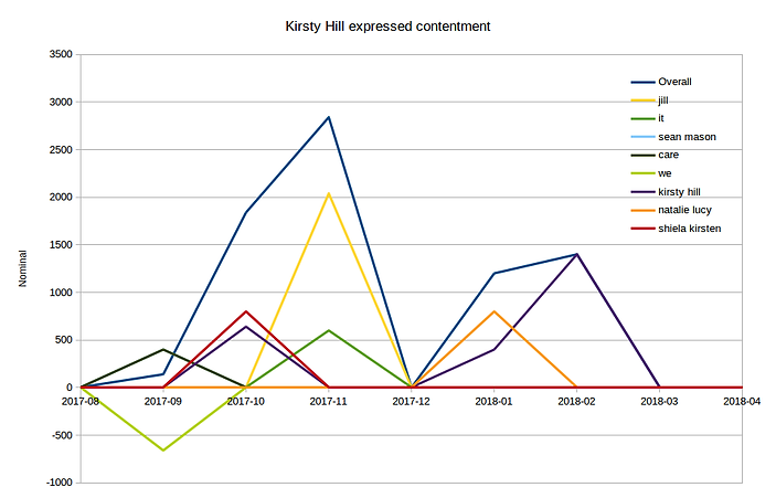 SentimentTrack.png