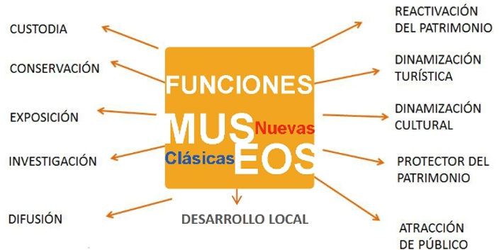 funciones-museos.jpg