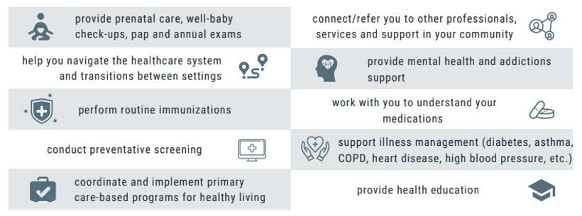 what family practice nurses do.jpg