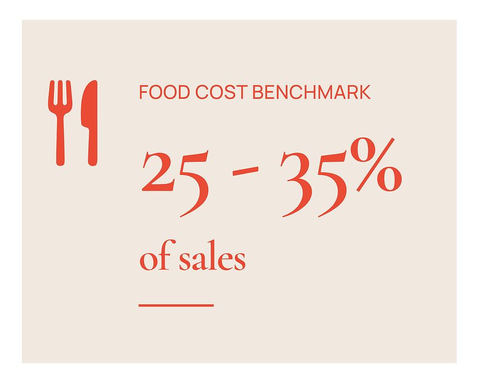 food cost benchmark is 25-35% of sales