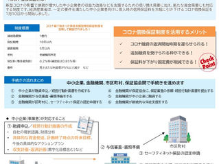 コロナ借換保証制度