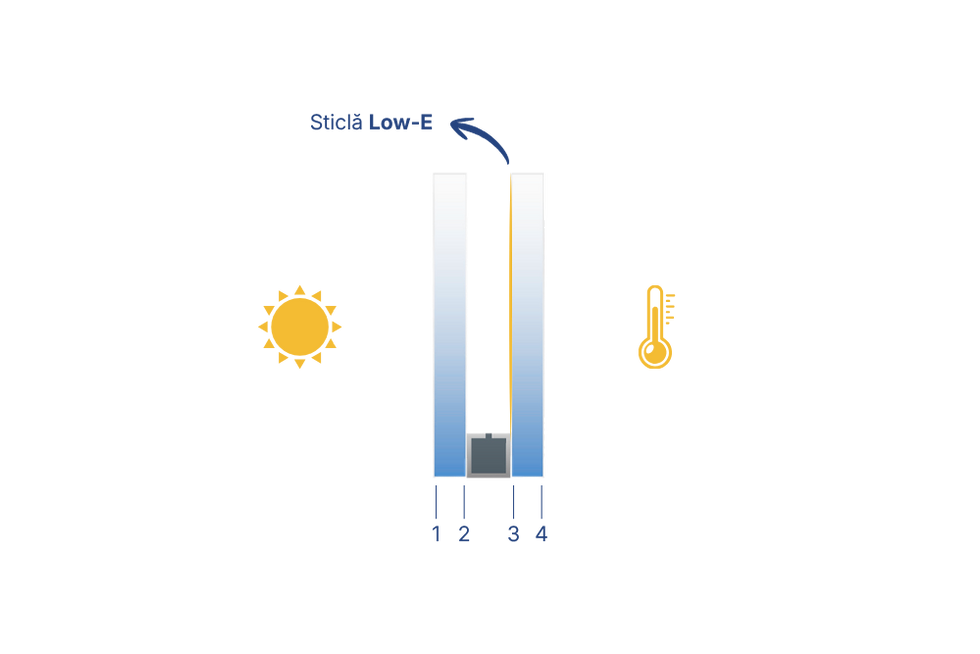 Sticla Low-E Lipoplast