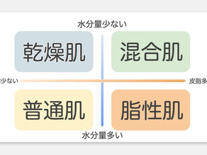 男性の肌のタイプ診断!あなたの肌は何肌?