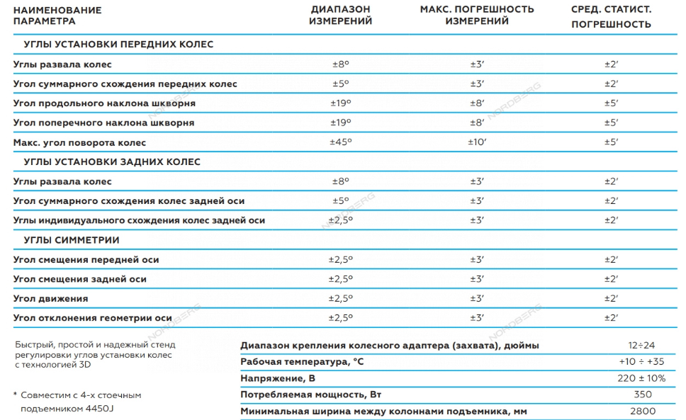 Стенд сход-развал 3D 