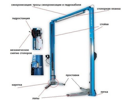 Какой подъемник выбрать для СТО?