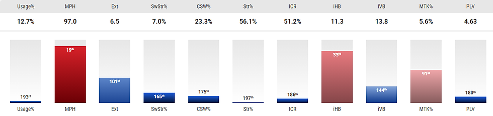 via Pitcherlist.com