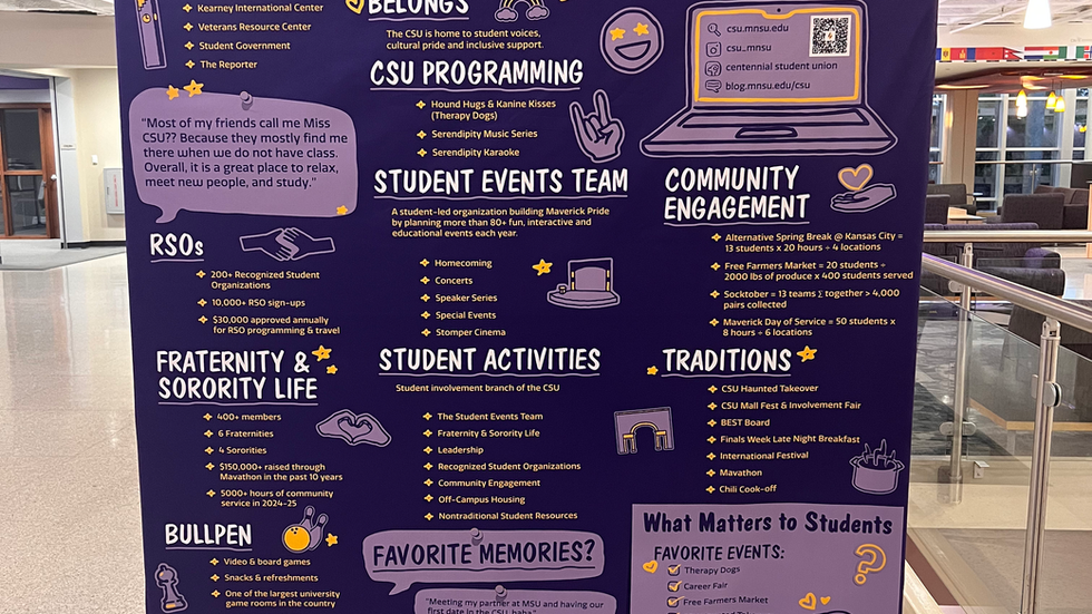 CSU Infographic