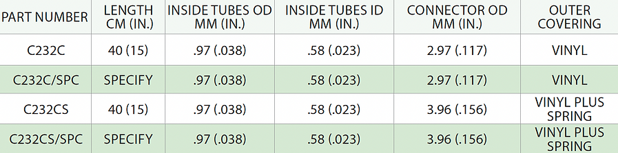 Double Connector Assemblies Dimensions