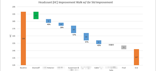 laborimprovements.png