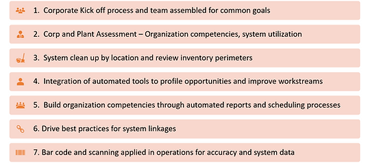 inventory process outline.png