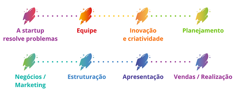 trilha empreendedorismo