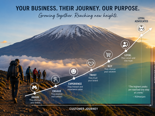 Why UX and CX Still Matter More Than Ever in 2026