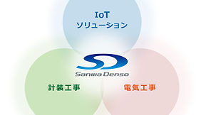 企業紹介セミナー(主催:福島県)に参加しました